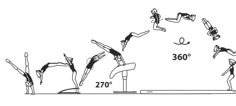 Round-off, flic-flac with Â¾ turn
(270Â°) on â€“ tucked salto bwd with
1/1 twist (360Â°) off