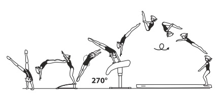 Round-off, flic-flac Â¾ turn (270Â°)
on â€“ piked salto bwd off 