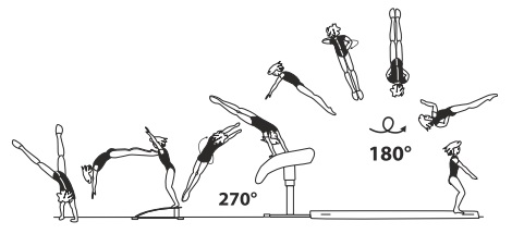 Round-off, flic-flac with Â¾ turn
(270Â°) on â€“ stretched salto bwd
with Â½ twist (180Â°) off