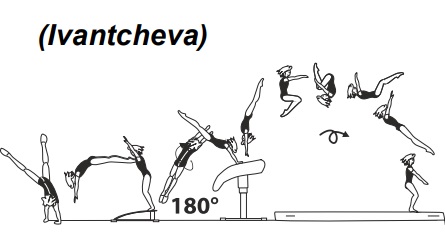 Round-off, flic-flac with Â½ turn
(180Â°) on â€“ tucked salto fwd off 