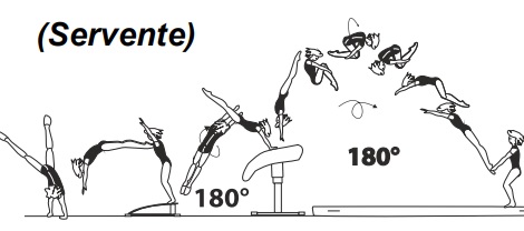 Round-off, flic-flac with Â½ turn
(180Â°) on â€“ tucked salto fwd with
Â½ twist (180Â°) off, also â€“ Â½ turn
(180Â°) and tucked salto bwd off