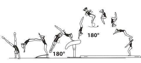 Round-off, flic-flac with Â½ turn
(180Â°) on â€“ tucked salto fwd with
Â½ twist (180Â°) off, also â€“ Â½ turn
(180Â°) and tucked salto bwd off
