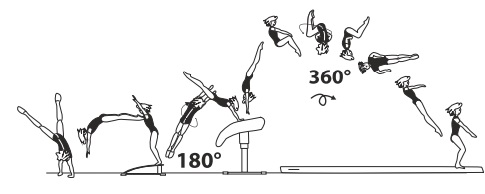 Round-off, flic-flac with Â½ turn
(180Â°) on â€“ tucked salto fwd with
1/1 twist (360Â°) off