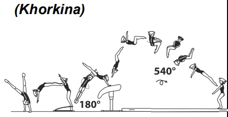Round-off flic-flac with Â½ turn
(180Â°) on - tucked salto fwd with
1Â½ twist (540Â°) off 