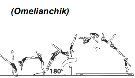 Round-off, flic-flac with Â½ turn
(180Â°) on â€“ piked salto fwd off
