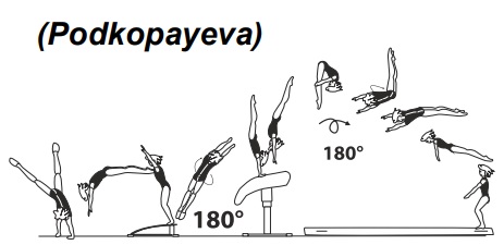 Round-off, flic-flac with Â½ turn
(180Â°) on â€“ piked salto fwd with Â½
twist (180Â°) off, also â€“ Â½ turn
(180Â°) and piked salto bwd off