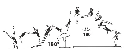 Round-off, flic-flac with Â½ turn
(180Â°) on â€“ piked salto fwd with Â½
twist (180Â°) off, also â€“ Â½ turn
(180Â°) and piked salto bwd off