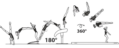 Round-off, flic-flac with Â½ turn
(180Â°) on â€“ piked salto fwd with 1/1
twist (360Â°) off