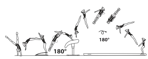 Round-off, flic-flac with Â½ turn (180Â°)
on â€“ salto fwd stretched with Â½ twist
(180Â°) off