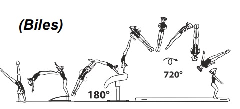 Round off flic-flac with Â½ turn (180Â°)
on â€“ stretched salto fwd with 2/1
twist (720Â°) off