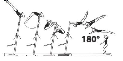 From HB â€“ underswing with Â½
turn (180Â°) or 1/1 turn (360Â°) to
stand