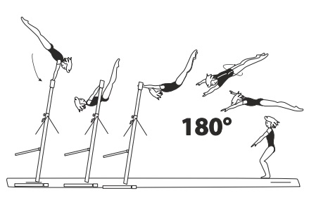 From HB â€“ clear underswing with
Â½ turn (180Â°) or 1/1 turn (360Â°)
to stand