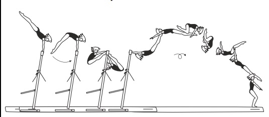 From HB â€“ underswing with salto
fwd tucked or piked