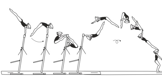 From HB â€“ underswing with salto
fwd tucked or piked