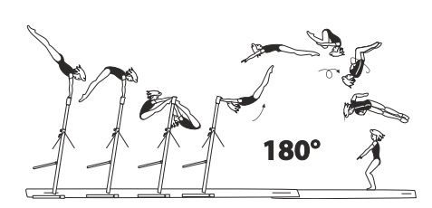 From HB â€“ underswing with salto
fwd tucked or piked with Â½ turn
(180Â°) or 1/1 turn (360Â°)
