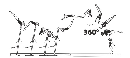 From HB â€“ underswing with salto
fwd tucked or piked with Â½ turn
(180Â°) or 1/1 turn (360Â°)
