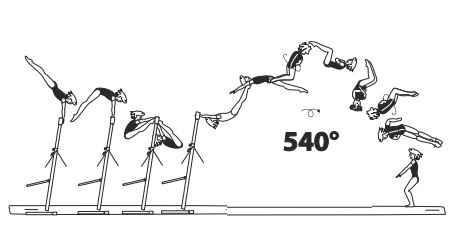 From HB â€“ underswing with salto
fwd tucked with 1Â½ turn (540Â°)