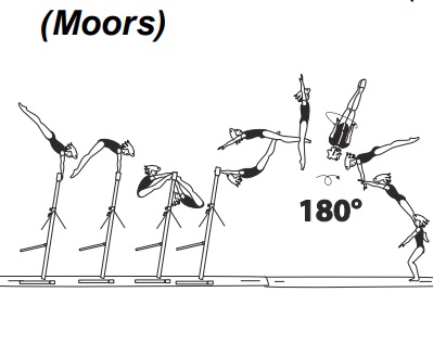 From HB â€“ underswing with salto
fwd stretched with Â½ turn (180Â°)
