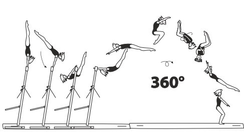 From HB â€“ clear underswing with
salto fwd tucked with 1/1 turn
(360Â°)