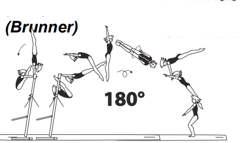 Clear pike underswing to salto
forward stretched with Â½ turn
(180Â°)