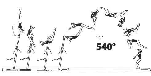 From HB â€“ clear underswing with
salto fwd tucked with 1Â½ turn
(540Â°)