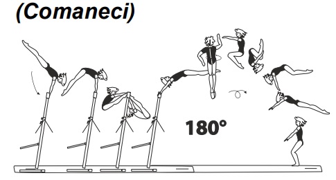 From HB â€“ underswing with Â½ or
clear underswing with Â½ turn
(180Â°) to salto bwd tucked or piked 