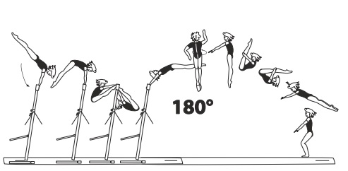 From HB â€“ underswing with Â½ or
clear underswing with Â½ turn
(180Â°) to salto bwd tucked or piked 