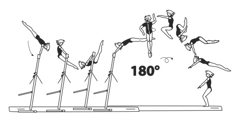 From HB â€“ underswing with Â½ or
clear underswing with Â½ turn
(180Â°) to salto bwd tucked or piked 