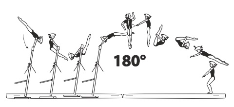 From HB â€“ underswing with Â½ or
clear underswing with Â½ turn
(180Â°) to salto bwd tucked or piked 