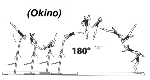 From HB â€“ clear underswing with
Â½ turn (180Â°) to salto bwd
stretched