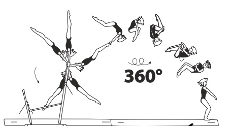 Swing fwd to double salto bwd
stretched with 1/1 turn (360Â°) in
first or second salto