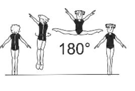 Straddle pike or side split jump
with
Â½ turn (180Â°) 