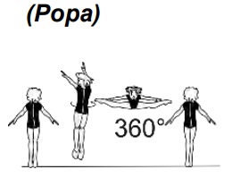 Straddle pike or side split jump
with
1/1 turn (360Â°) 