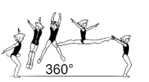 Split Jump with 1/1 turn (360Â°)