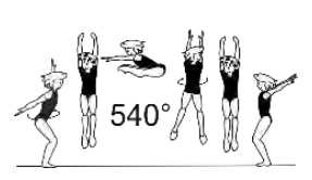 Straddle pike or side split jump
with 1Â½ turn (540Â°) 