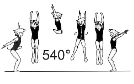 Straddle pike or side split jump
with 1Â½ turn (540Â°) 