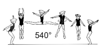 Split Jump with 1Â½ turn (540Â°)