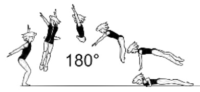 Straddle pike (both legs above
horizontal), or side split jump
landing in front lying support,
also with Â½ turn (180Â°)