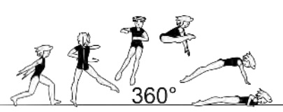 Hop with 1/1 turn (360Â°) to
straddle and land in front lying
support