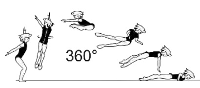 Straddle pike (both legs above
horizontal), or side split jump with
1/1 turn (360Â°) landing in front
lying support 