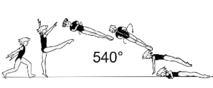 Hop with 1Â½ turn (540Â°) in
horizontal plane to land in front
lying support