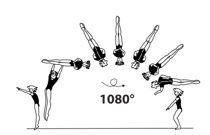 Salto bwd stretched with 3/1
twist (1080Â°)