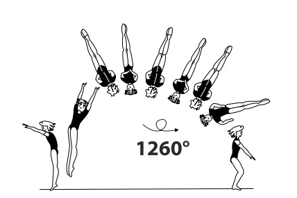 Salto bwd stretched with 3Â½
twist (1260Â°)